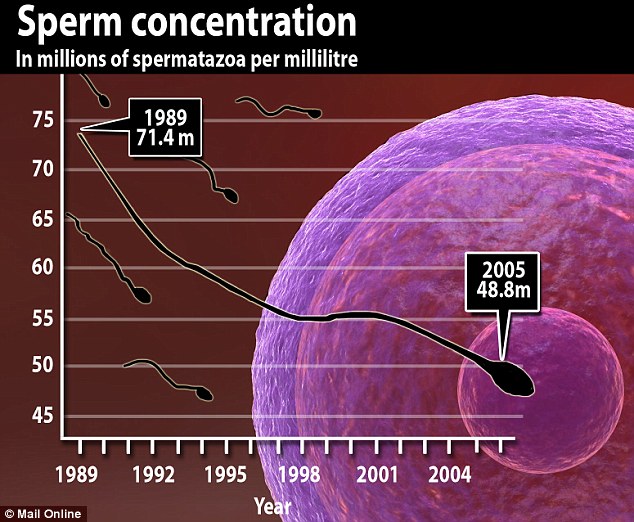 Sperm Count Decline Awareness Day highlights critical men s health